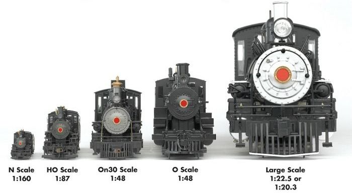 Model Train Sizes